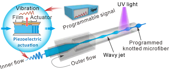 Programmable microfibers for droplet/liquid manipulation