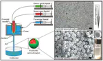 Preparation of pesticide-loaded microcapsules by liquid-driven coaxial flow focusing for controlled release