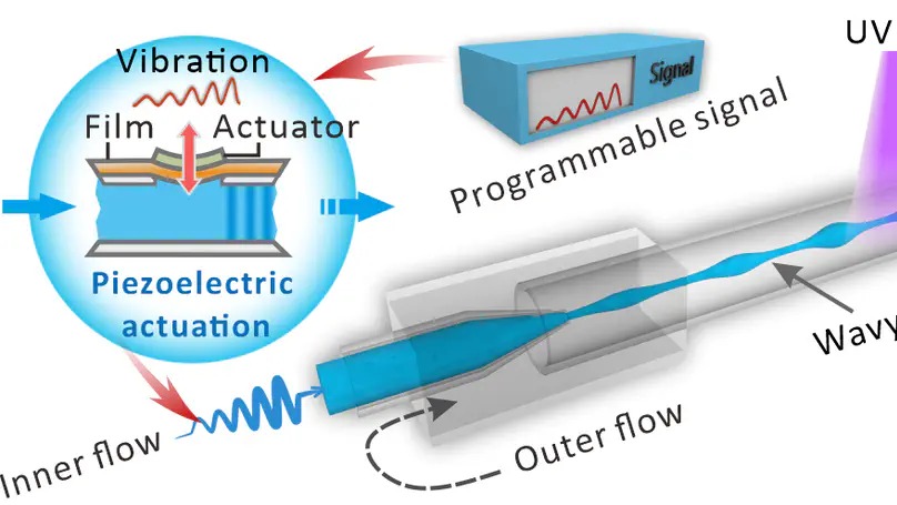 Programmable knot microfibers from piezoelectric microfluidics